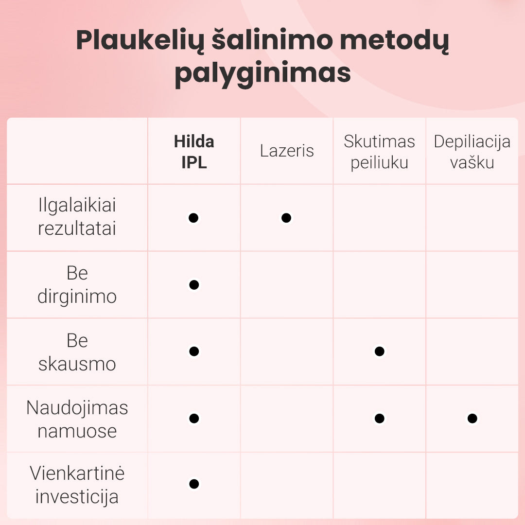 IPL fotoepiliatorius